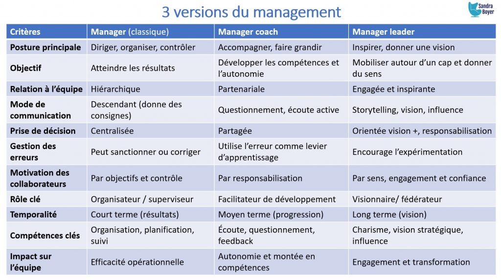 Manager ou Leader, Coaching professionnel individuel ou d'équipe, cohésion, communication, Intelligence Emotionnelle, Leadership, Management, manager, dirigeant