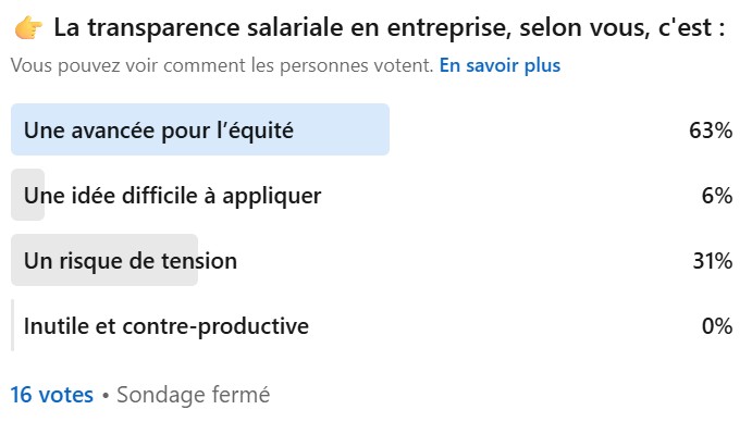 Transparence salariale, salaire, management, manager, leader, leadership