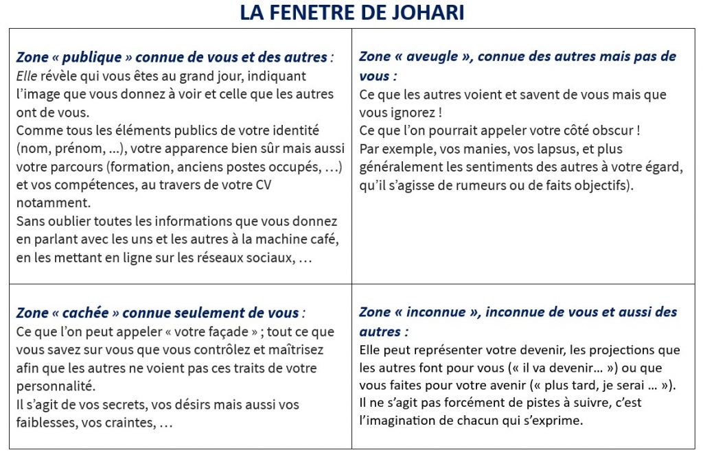Confiance en soi et feedbacks, besoins, Coaching professionnel individuel et collectif, cohésion équipe, émotions, engagement, fidéliser, motivation, management, connaissance de soi, syndrome de l'imposteur, manager, collaborateurs, RH, valeurs, oser, audace,